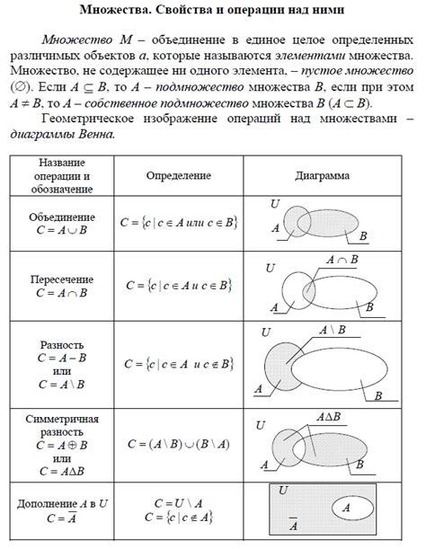 Операции с множествами: объединение, пересечение и разность