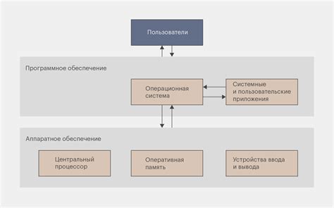 Операционная система метро