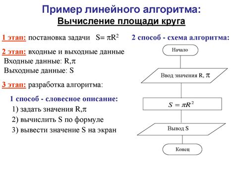 Описание алгоритма YOLOv4