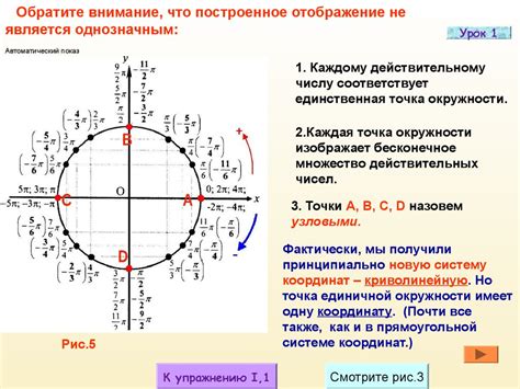 Описание единичной окружности