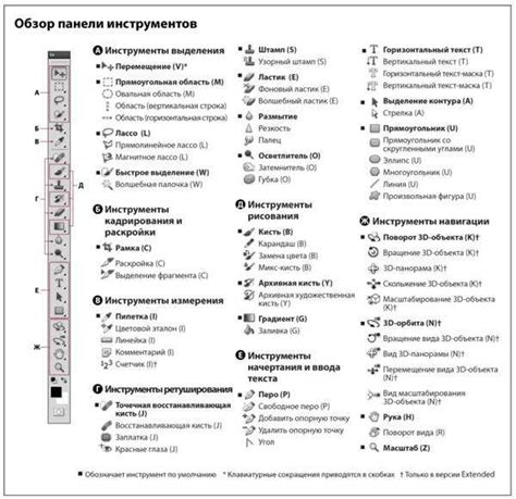 Описание инструментов