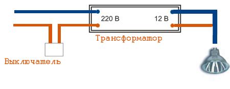 Описание и необходимость подключения