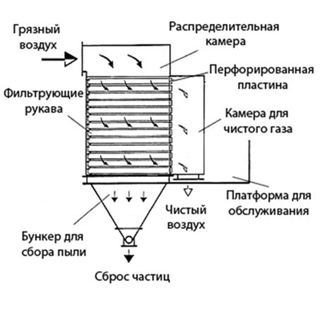 Описание и принципы работы фильтра Челси