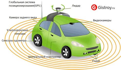 Описание и принцип работы лидара