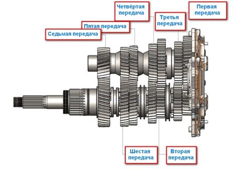 Описание коробки передач в ПТС