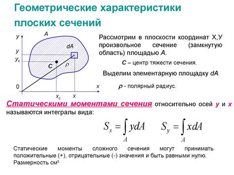 Описание момента