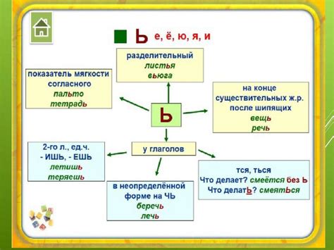 Описание мягкого знака