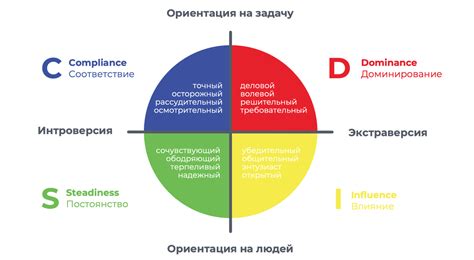 Описание основных принципов и преимуществ теста