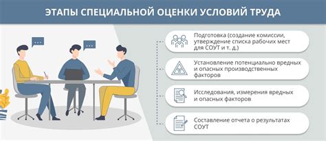 Описание правил и требований для оформления суточных