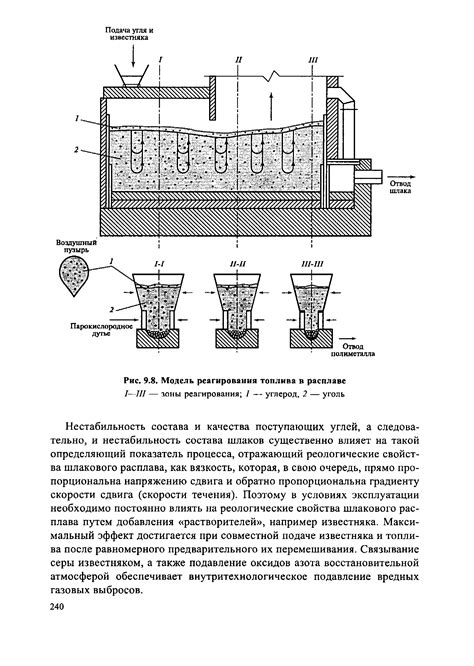 Описание процесса расплавления