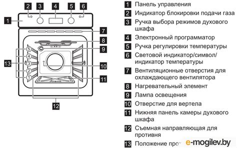 Описание работы главного элемента духовки