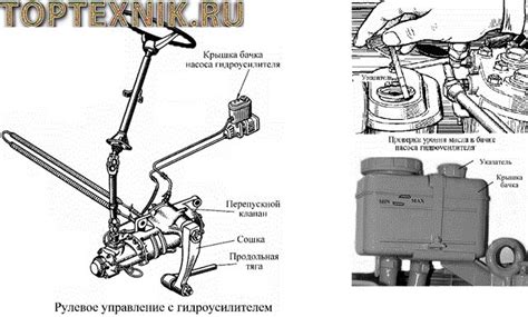 Описание работы гура на Газели