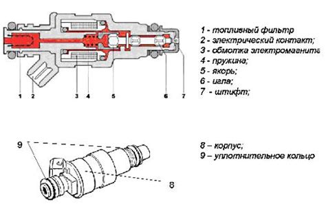 Описание работы инжектора с толкача