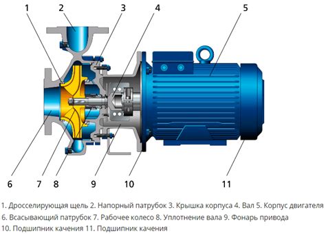 Описание работы и принципа погружного центробежного насоса для воды