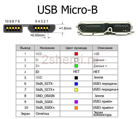 Описание разъема USB на MacBook