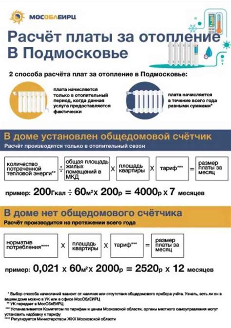 Оплата отопления в съемной квартире: обязательна ли она?