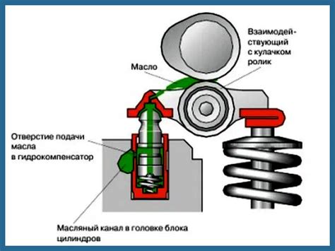 Определение, работа и принцип работы гидрокомпенсаторов