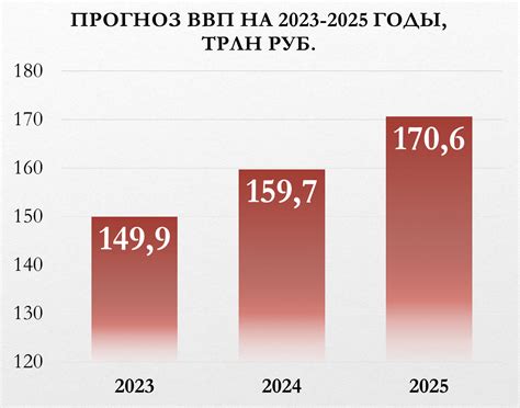 Определение ВВП в России