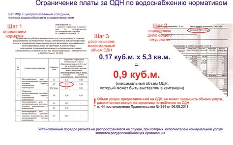 Определение НДС и его основные принципы расчета