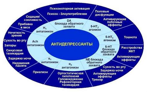 Определение антидепрессантов и их роль в лечении