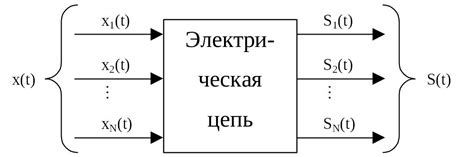 Определение базовых форм и контуров