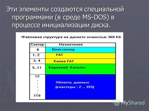 Определение буквы диска в MS-DOS