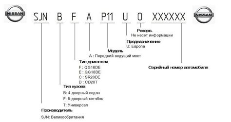 Определение вин номера и его структура