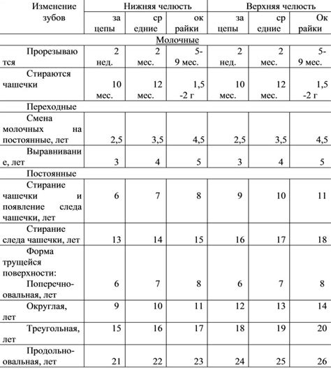 Определение возраста Пенис Броссо