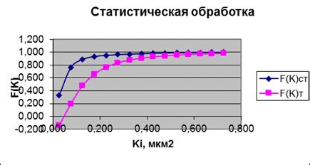 Определение времени приготовления каждого этапа