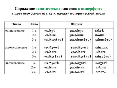 Определение в древнерусском языке