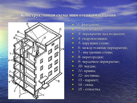 Определение года постройки многоквартирного дома