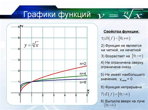 Определение графика функции и его свойства