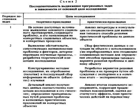 Определение документа и его цели