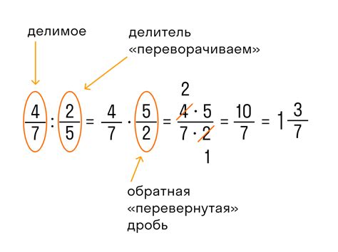 Определение дроби