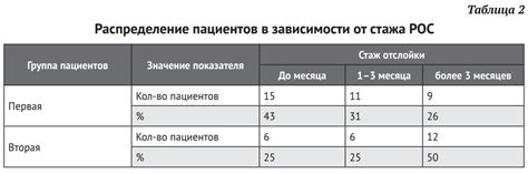 Определение зарплаты в зависимости от стажа