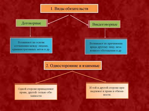 Определение и виды обязательств