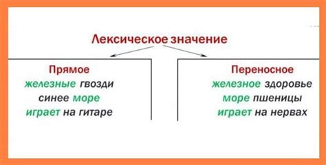 Определение и значение перспективных теней