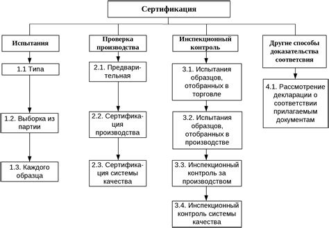 Определение и значение сертификации