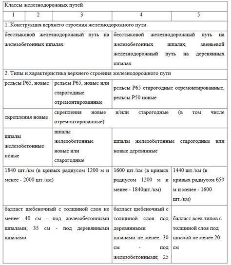 Определение и назначение класса профессионального риска