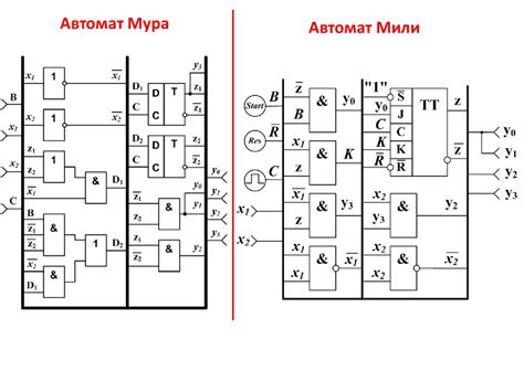 Определение и назначение UUID раздела