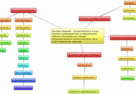 Определение и описание понятия