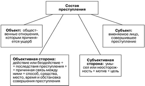 Определение и основные черты неосторожного преступления