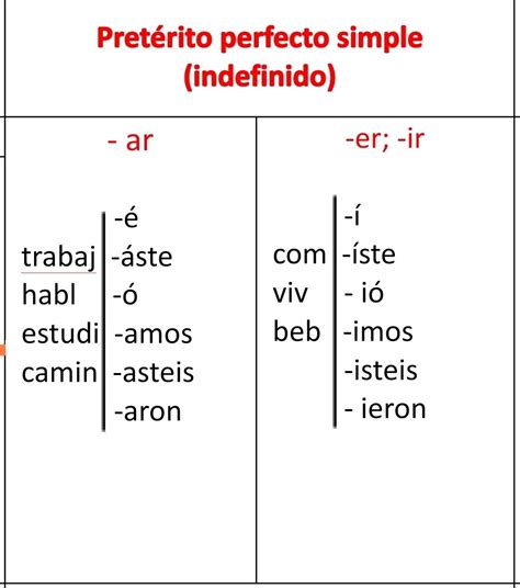 Определение и особенности времени preterito indefinido в испанском языке