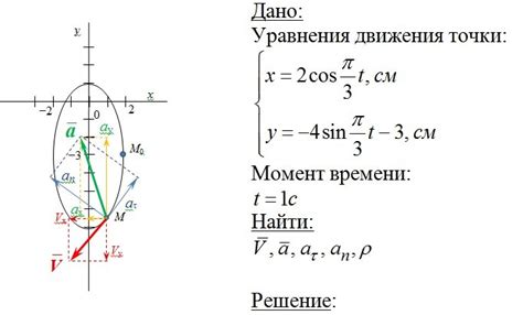 Определение и особенности непрерывного движения