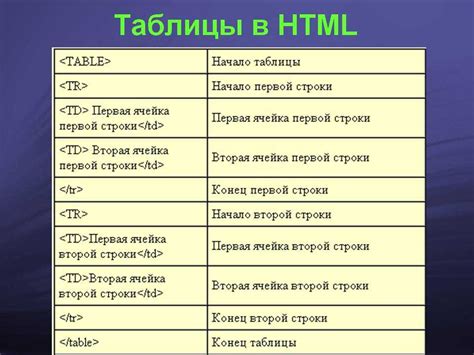 Определение и роль тегов <ti в HTML