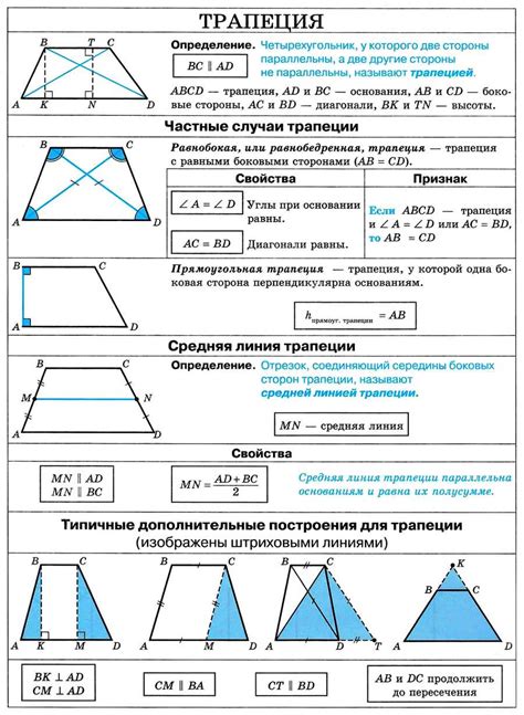 Определение и свойства трапеции