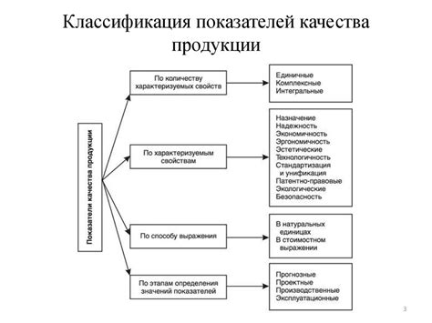 Определение качества в магазине