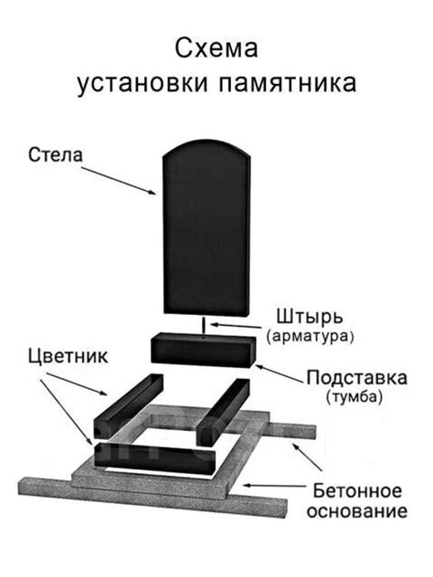 Определение лучшего момента для установки памятника