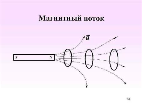 Определение магнитного потока