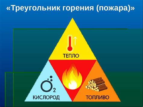 Определение масштаба пожара